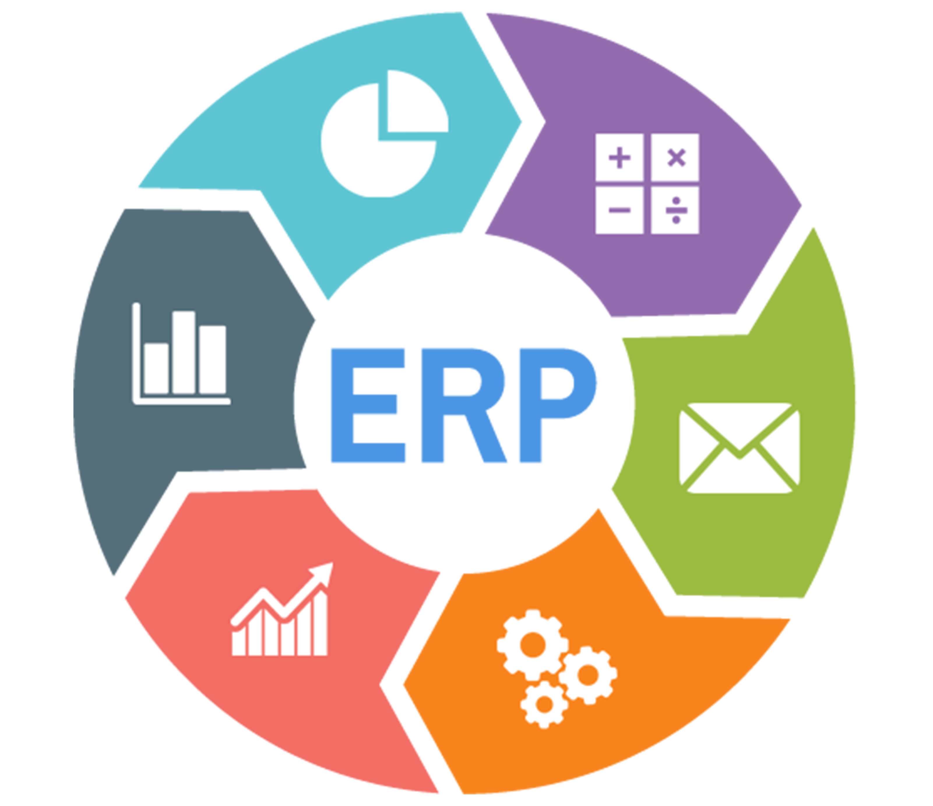 erp